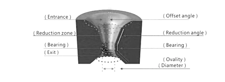 PCD Die Working Structure