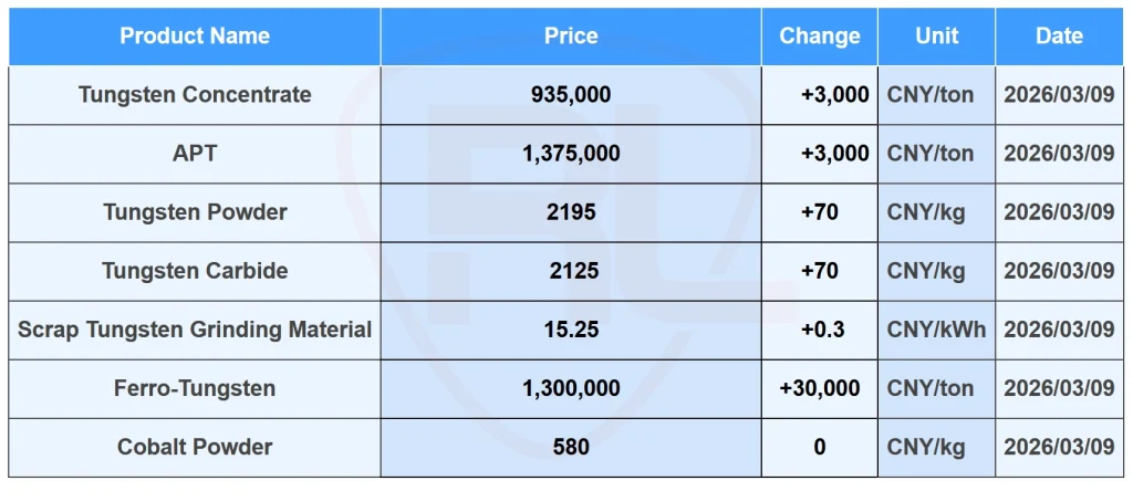 The Underlying Logic Behind Tungsten Ore’s Surging Prices