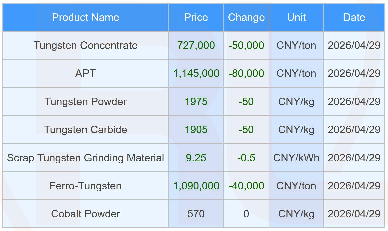 Tungsten Price Surge 2026: Why PCD Dies are the Best Alternative to Tungsten Carbide